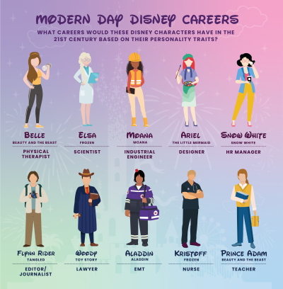 These are the modern jobs your favourite Disney characters would have in 2024 