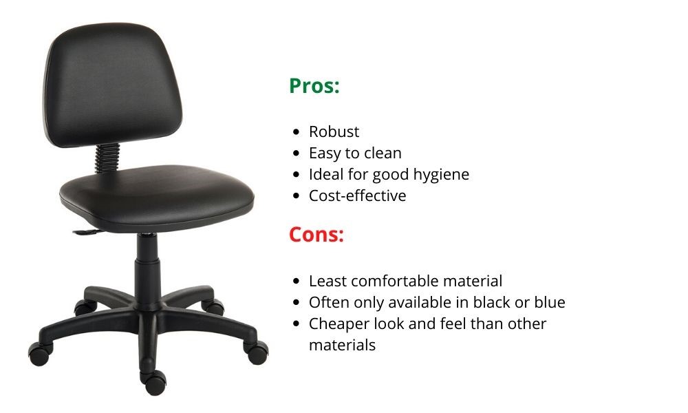 Office Chair Materials: Which is Best for My Workplace?