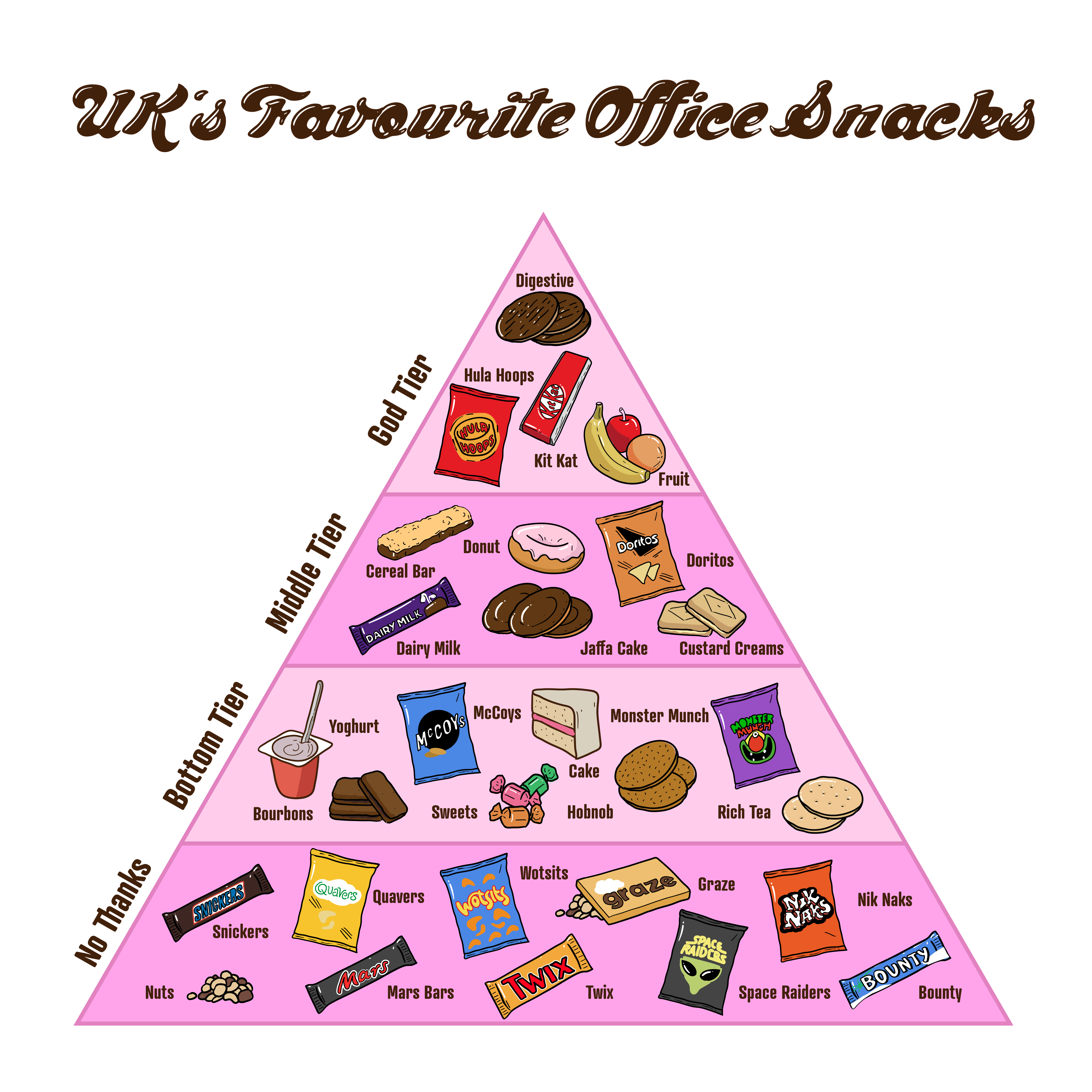 What Is the UK’s Favourite Office Snack?